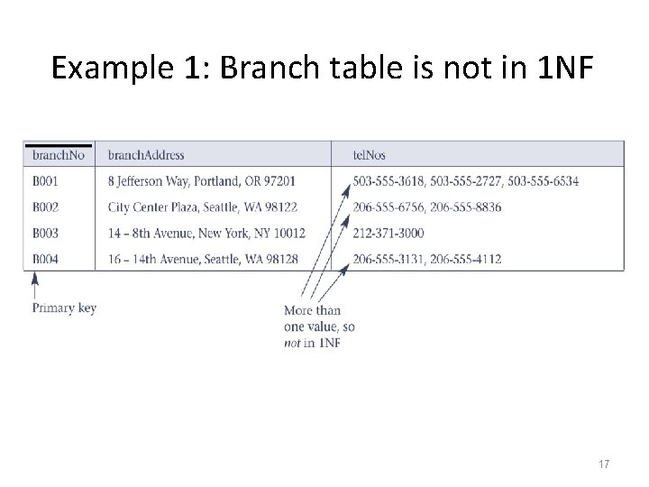 Example 1: Branch table is not in 1 NF 17 