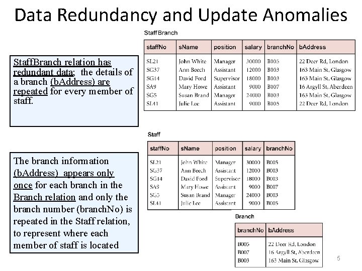 Data Redundancy and Update Anomalies Staff. Branch relation has redundant data; the details of