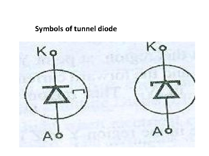 Symbols of tunnel diode Symbols of tunnel diode