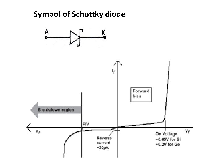 Symbol of Schottky diode 