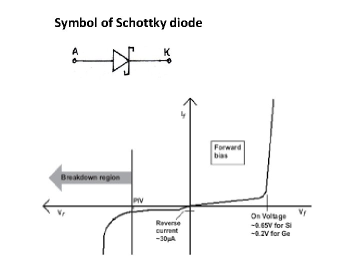 Symbol of Schottky diode Symbol of Schottky diode