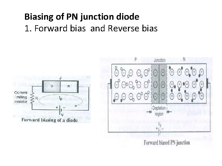 Biasing of PN junction diode 1. Forward bias and Reverse bias 