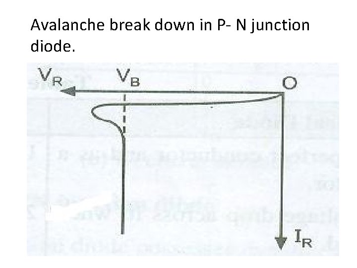 Avalanche break down in P- N junction diode. 
