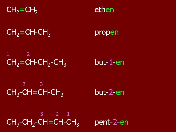 CH 2=CH 2 ethen CH 2=CH-CH 3 propen 1 2 CH 2=CH-CH 2 -CH