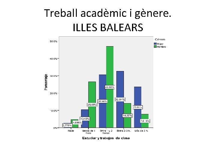 Treball acadèmic i gènere. ILLES BALEARS 