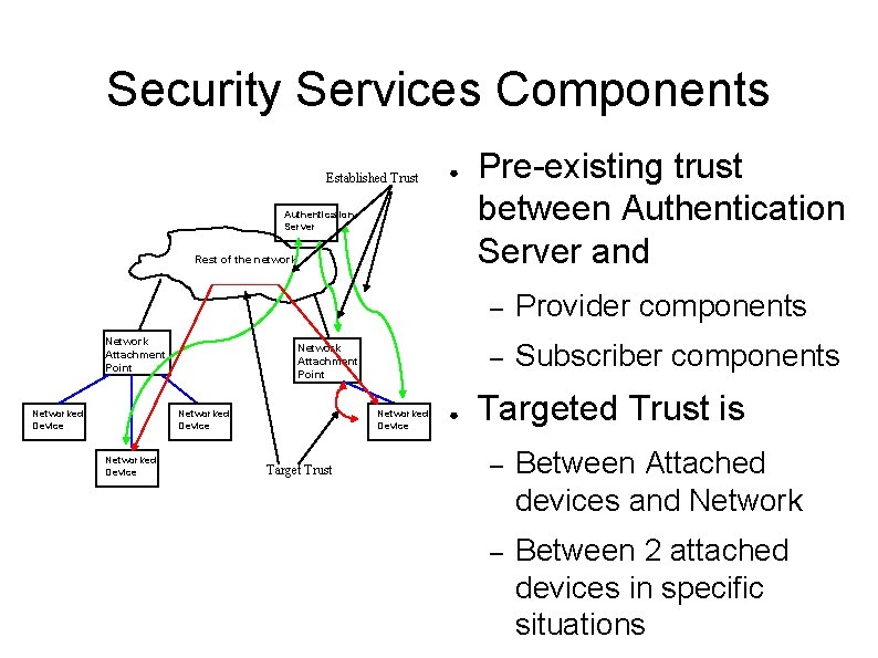 Security Services Components Established Trust ● Authentication Server Rest of the network Network Attachment