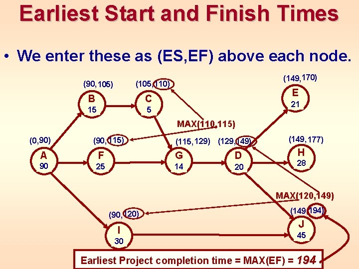 Earliest Start and Finish Times • We enter these as (ES, EF) above each