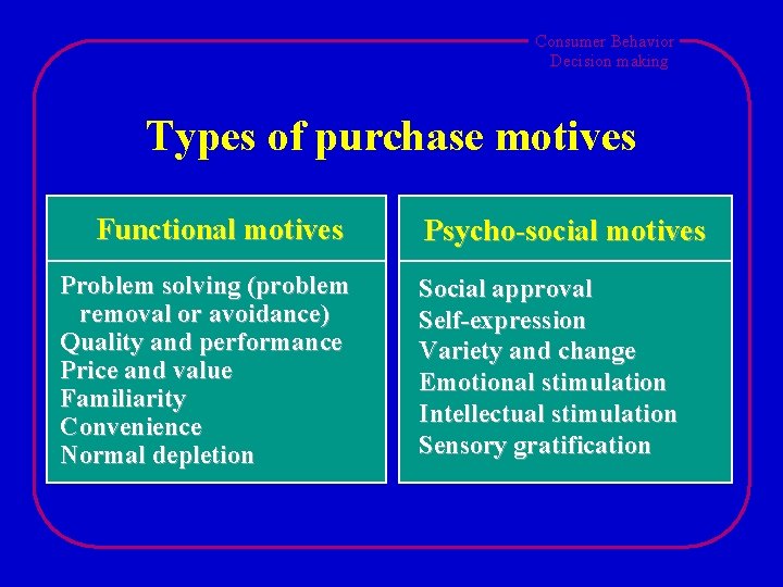 Consumer Behavior Decision making Types of purchase motives Functional motives Problem solving (problem removal