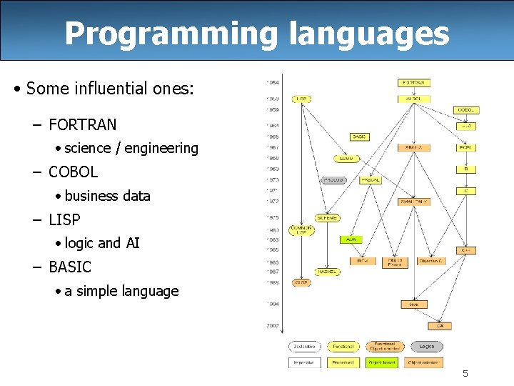 Programming languages • Some influential ones: – FORTRAN • science / engineering – COBOL