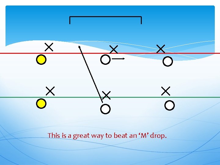 This is a great way to beat an ‘M’ drop. 
