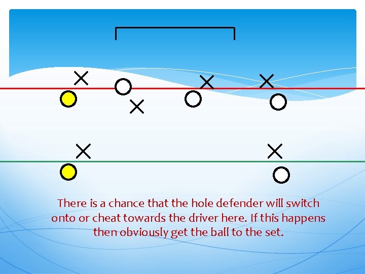 There is a chance that the hole defender will switch onto or cheat towards