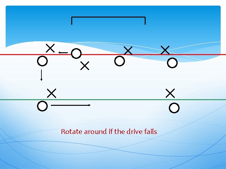 Rotate around if the drive fails 