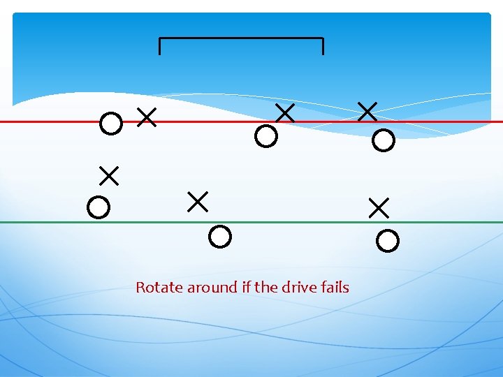 Rotate around if the drive fails 