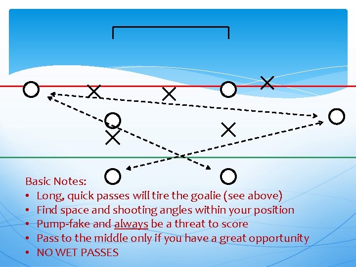 Basic Notes: • Long, quick passes will tire the goalie (see above) • Find