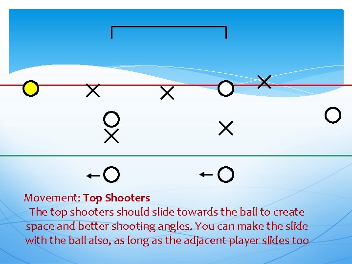 Movement: Top Shooters The top shooters should slide towards the ball to create space