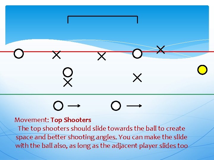 Movement: Top Shooters The top shooters should slide towards the ball to create space
