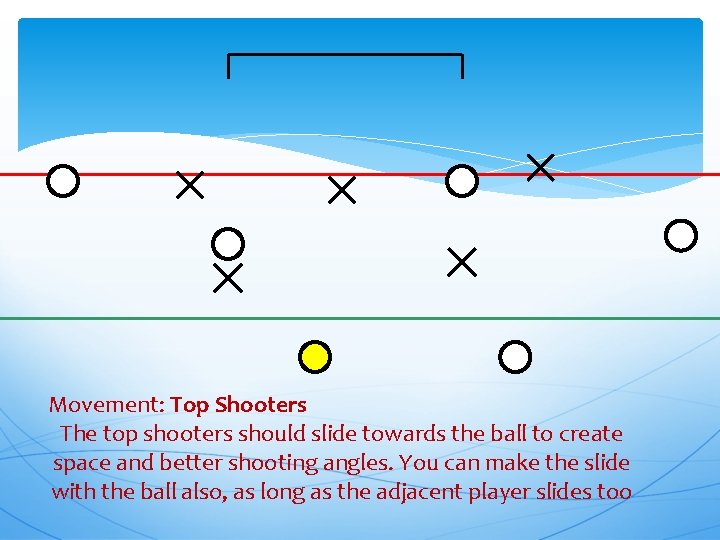 Movement: Top Shooters The top shooters should slide towards the ball to create space