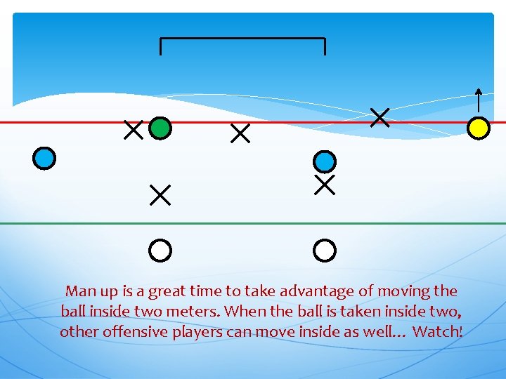 Man up is a great time to take advantage of moving the ball inside