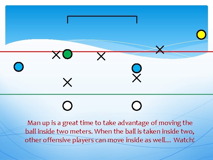 Man up is a great time to take advantage of moving the ball inside