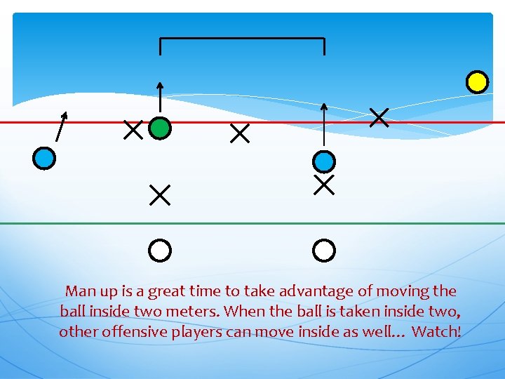 Man up is a great time to take advantage of moving the ball inside