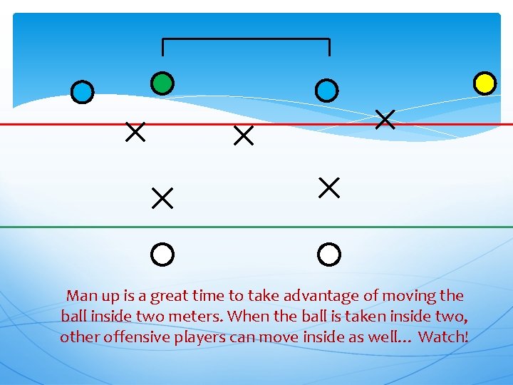 Man up is a great time to take advantage of moving the ball inside
