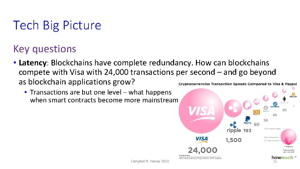 Tech Big Picture Key questions • Latency: Blockchains have complete redundancy. How can blockchains