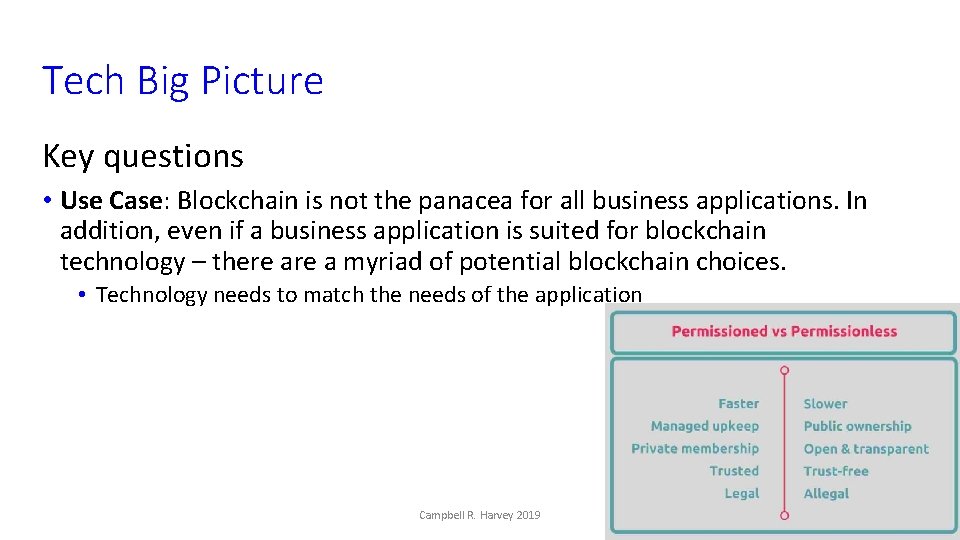 Tech Big Picture Key questions • Use Case: Blockchain is not the panacea for