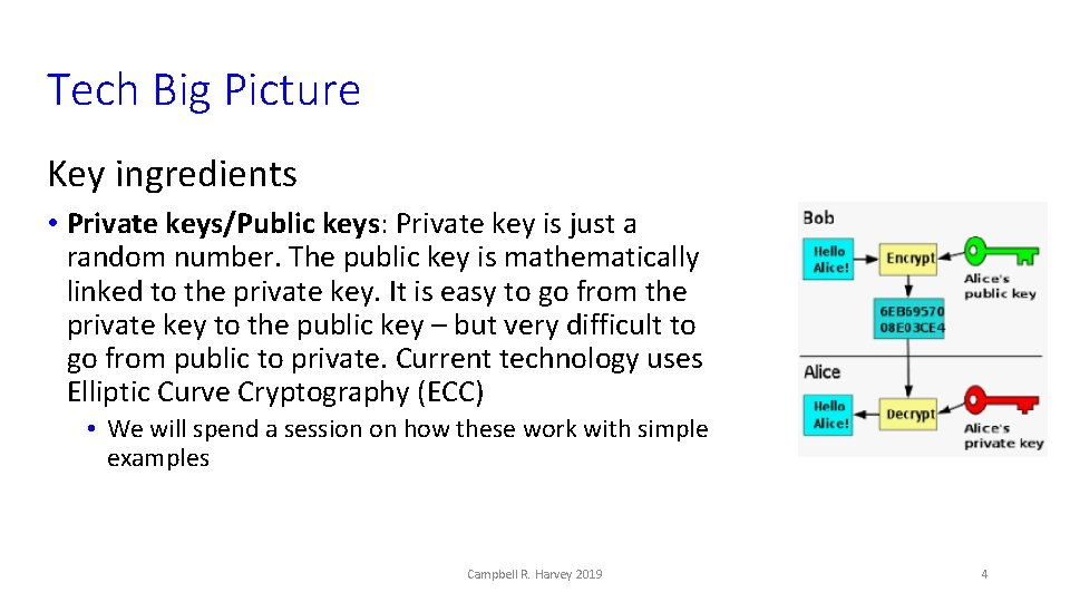 Tech Big Picture Key ingredients • Private keys/Public keys: Private key is just a