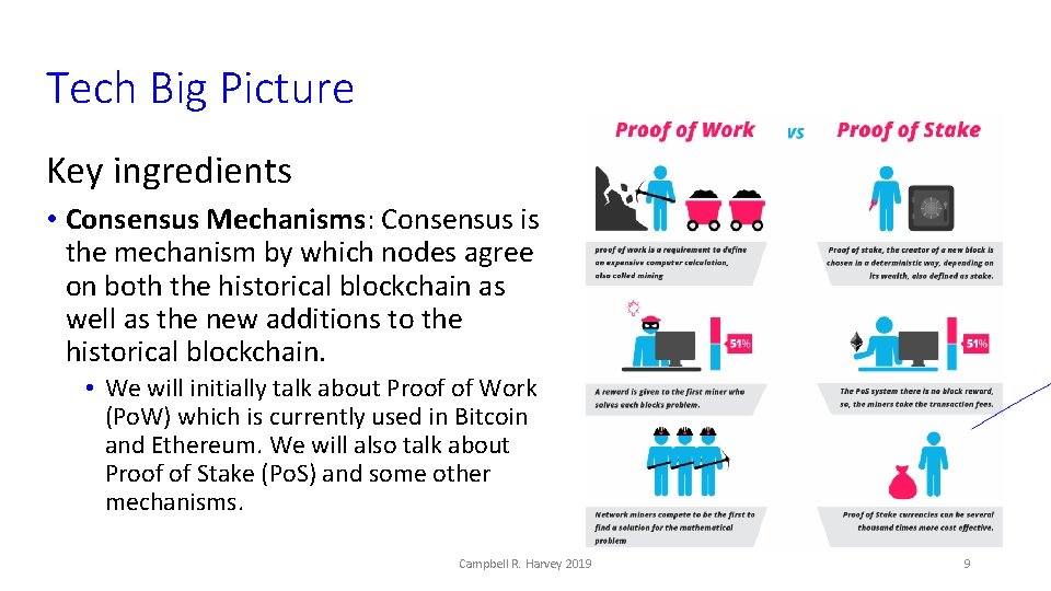 Tech Big Picture Key ingredients • Consensus Mechanisms: Consensus is the mechanism by which