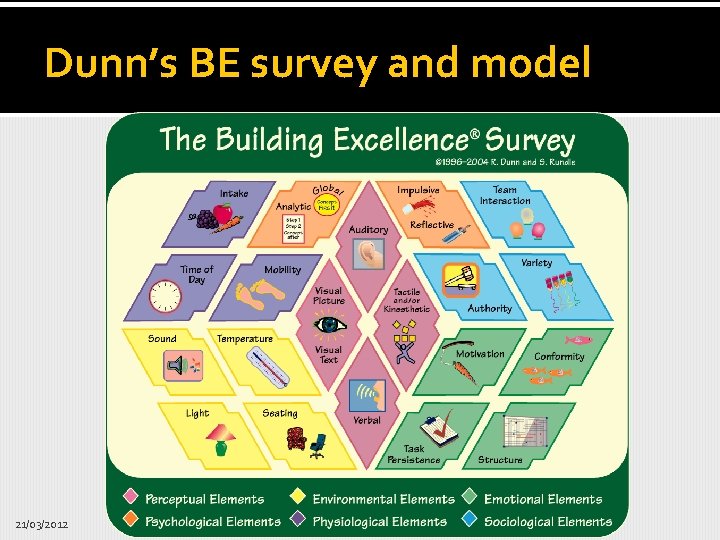 Dunn’s BE survey and model 21/03/2012 