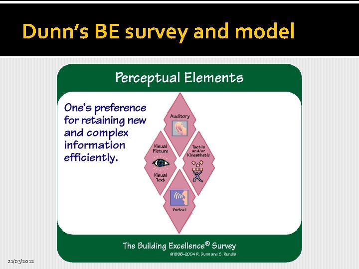 Dunn’s BE survey and model 21/03/2012 