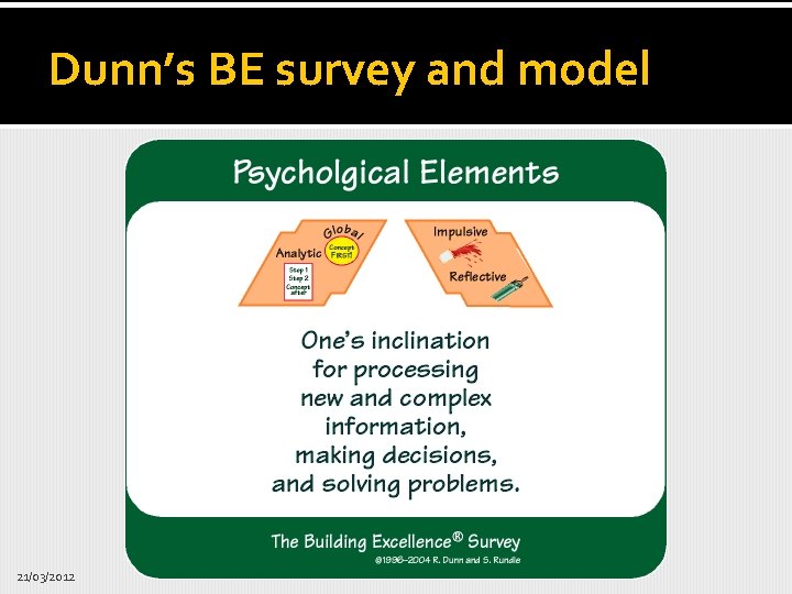Dunn’s BE survey and model 21/03/2012 