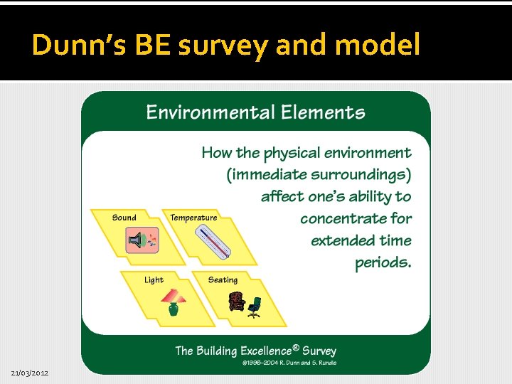 Dunn’s BE survey and model 21/03/2012 