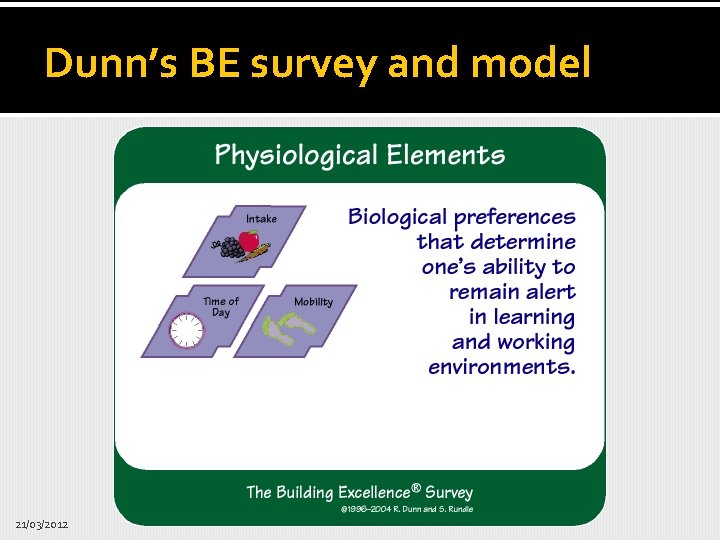 Dunn’s BE survey and model 21/03/2012 