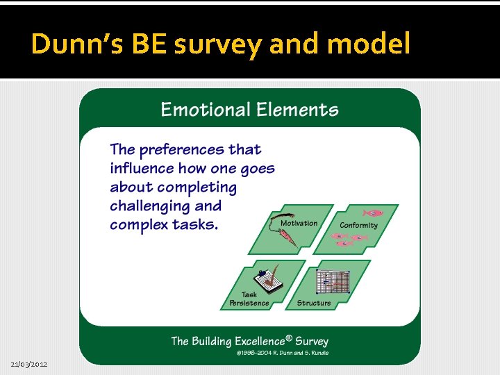 Dunn’s BE survey and model 21/03/2012 