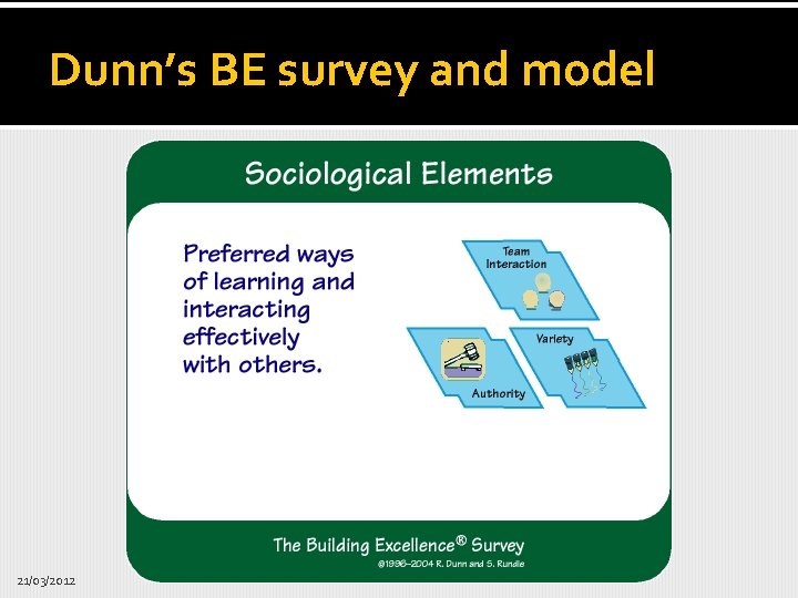 Dunn’s BE survey and model 21/03/2012 