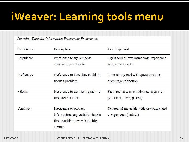 i. Weaver: Learning tools menu 21/03/2012 Learning styles II (E-learning & case study) 39