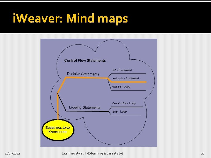 i. Weaver: Mind maps 21/03/2012 Learning styles II (E-learning & case study) 40 