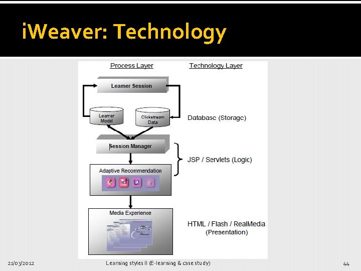i. Weaver: Technology 21/03/2012 Learning styles II (E-learning & case study) 44 