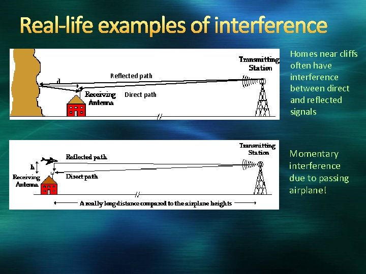 Real-life examples of interference Reflected path Direct path Homes near cliffs often have interference