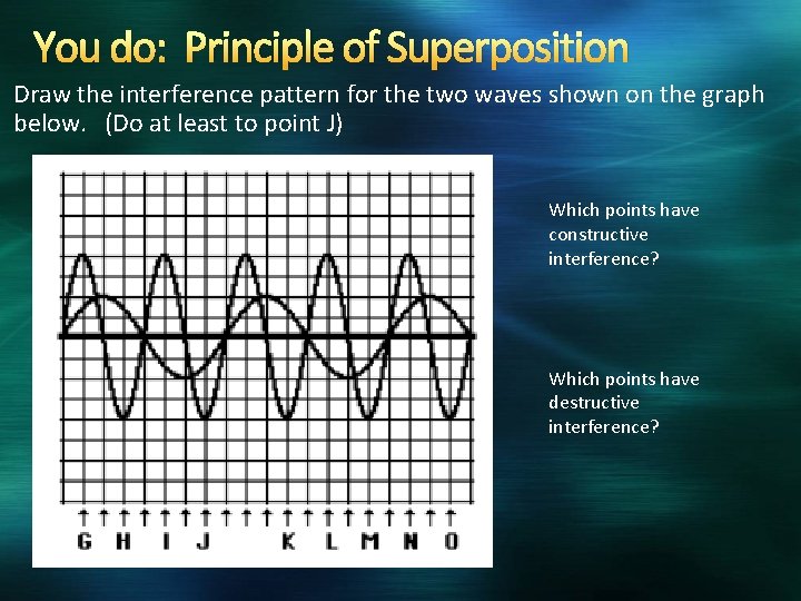 You do: Principle of Superposition Draw the interference pattern for the two waves shown