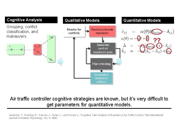 Cognitive Analysis Grouping, conflict classification, and maneuvers Qualitative Models Quantitative Models ? ? Air
