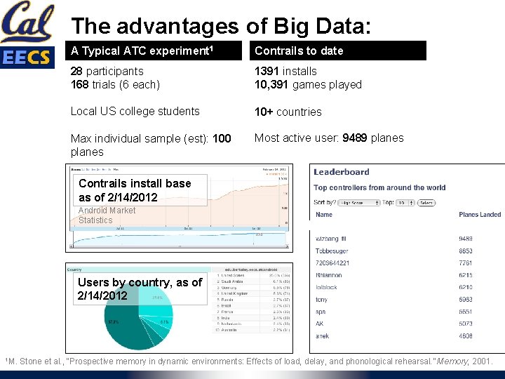 The advantages of Big Data: A Typical ATC experiment 1 Contrails to date 28