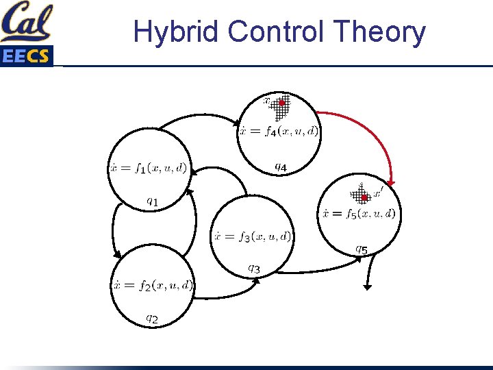 Hybrid Control Theory 