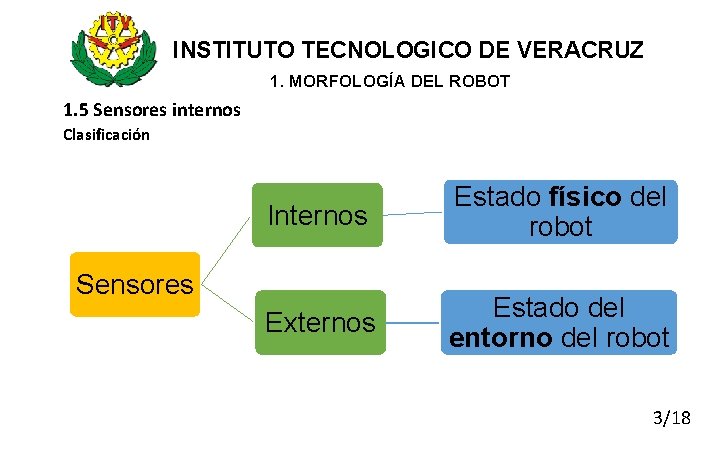 INSTITUTO TECNOLOGICO DE VERACRUZ 1. MORFOLOGÍA DEL ROBOT 1. 5 Sensores internos Clasificación Internos