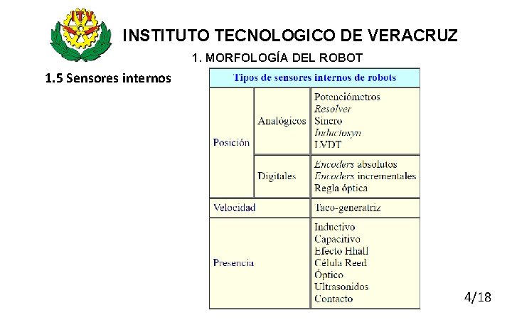 INSTITUTO TECNOLOGICO DE VERACRUZ 1. MORFOLOGÍA DEL ROBOT 1. 5 Sensores internos 4/18 