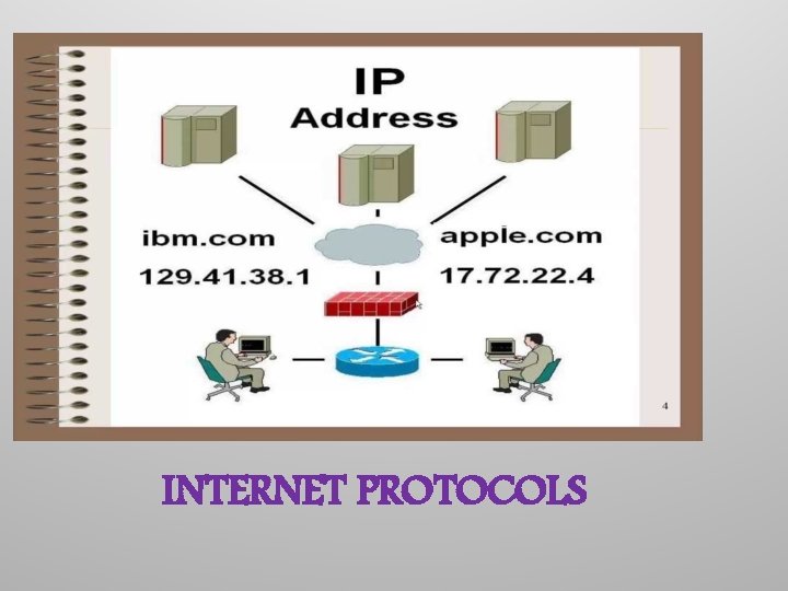 INTERNET PROTOCOLS 