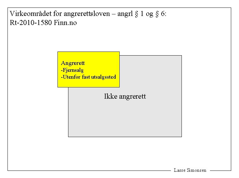 Virkeområdet for angrerettsloven – angrl § 1 og § 6: Rt-2010 -1580 Finn. no