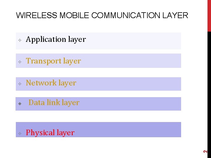 WIRELESS MOBILE COMMUNICATION LAYER Application layer Transport layer Network layer Data link layer Physical