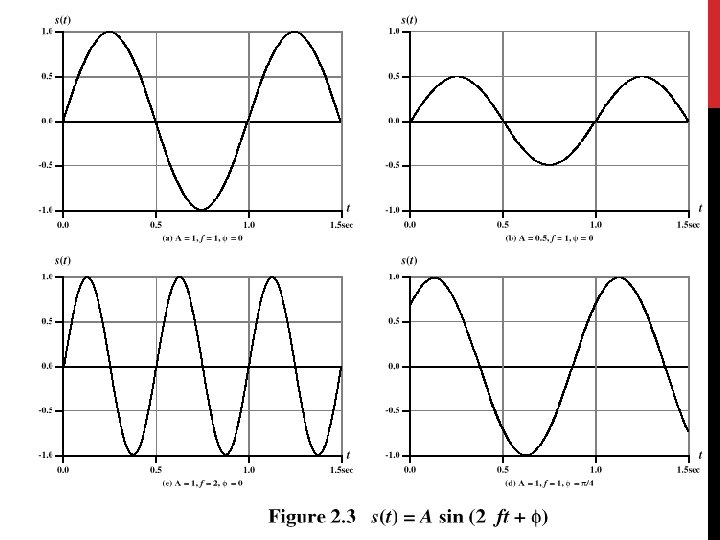 21 SINE WAVE PARAMETERS 